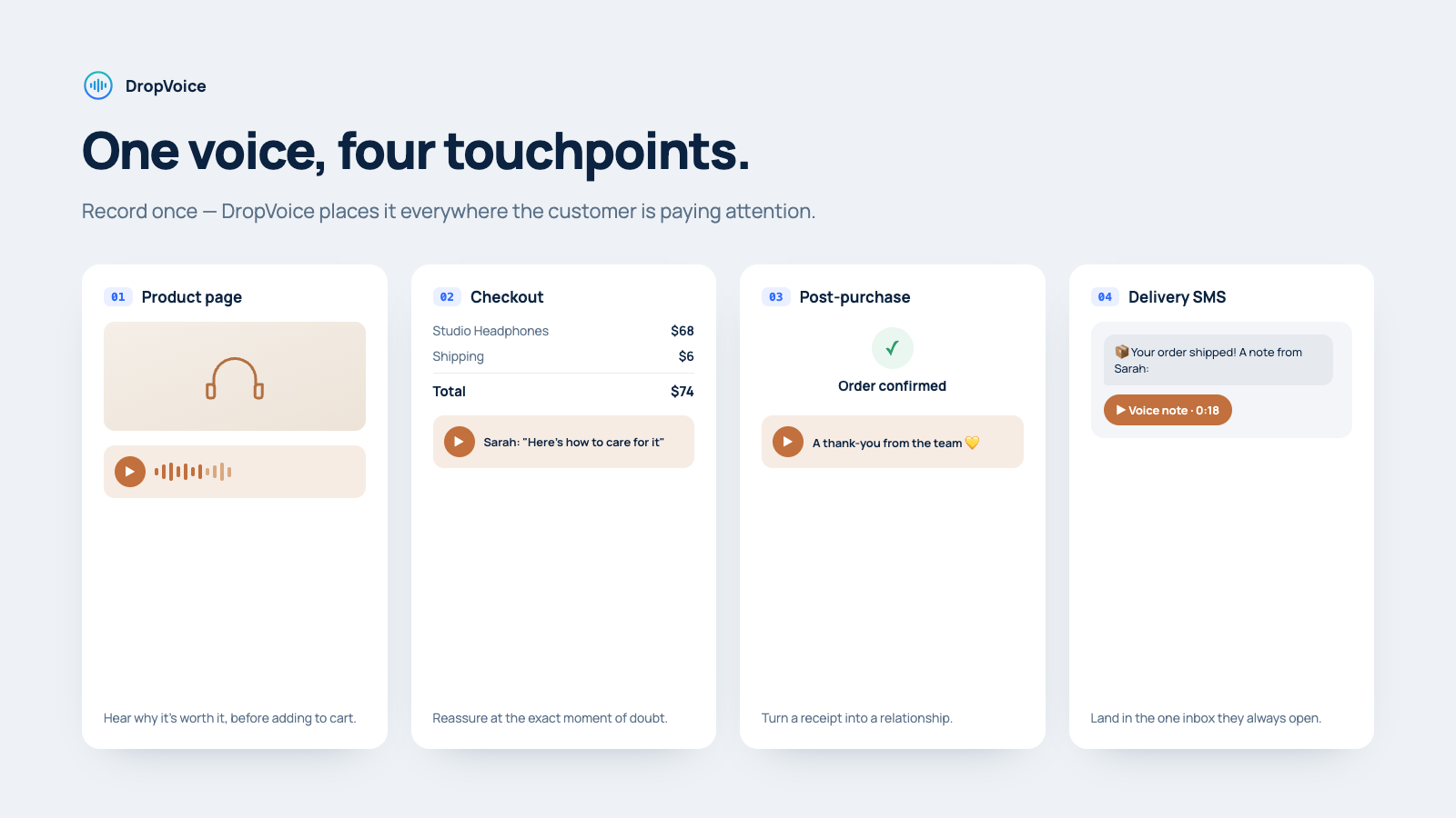 One voice note shown across product page, checkout, post-purchase and delivery SMS